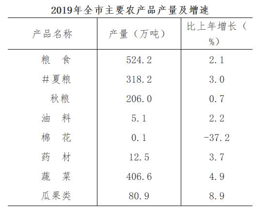 2019年阜阳市GDP2705亿元 全市户籍人口1077.3万人